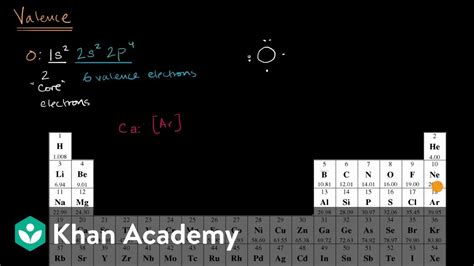 copper valence electrons|Khan Academy.